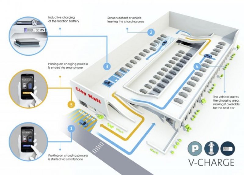 ESTACIONAMENTO DO FUTURO: RECARGA AUTOMÁTICA E CARRO INDO ATÉ A VAGA SOZINHO ESTACIONAMENTO DO FUTURO: RECARGA AUTOMÁTICA E CARRO INDO ATÉ A VAGA SOZINHO