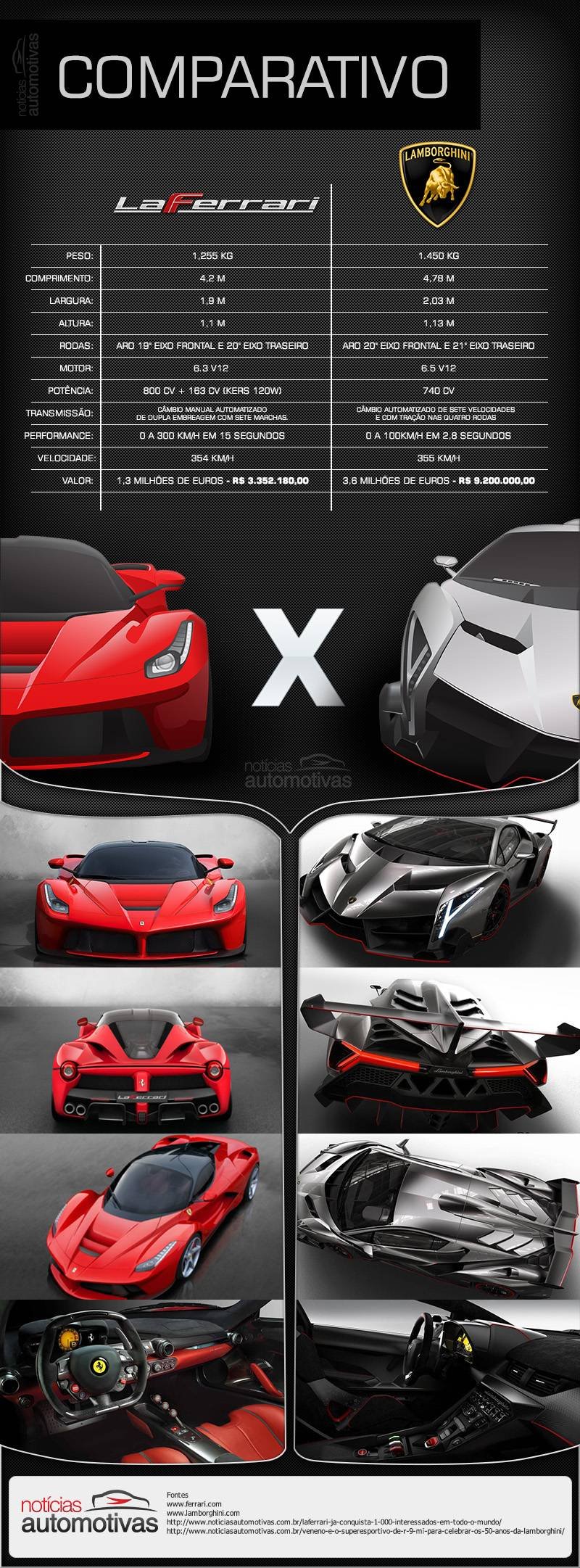  INFOGRÁFICO COMPARATIVO: LAFERRARI VS LAMBORGHINI VENENO – QUEM GANHA?