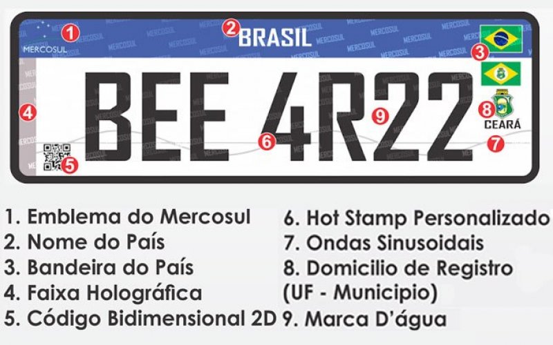 Como carros de coleção se entenderão com as placas do Mercosul? Como carros de coleção se entenderão com as placas do Mercosul?