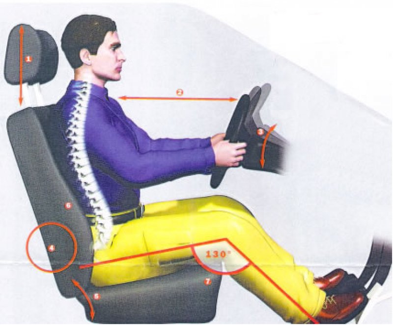 Saiba como segurar o volante de forma correta